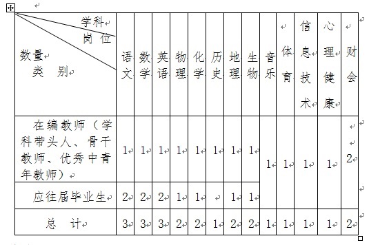 中央民族大學(xué)附屬中學(xué)麗江實驗學(xué)校關(guān)于緊急招聘2019學(xué)年高中教師的公告(圖1)