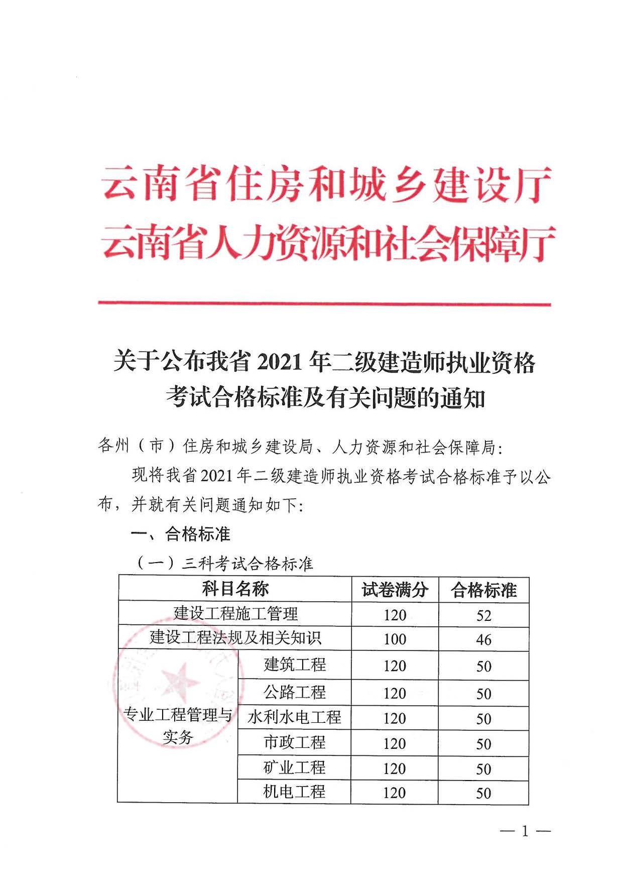 2021年度二建建造師執(zhí)業(yè)資格考試合格標(biāo)準(zhǔn)及相關(guān)問題的通知_頁面_1.jpg